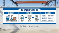 鹤庆本地工厂讲解：说一遍公路压浆料和铁路压浆料的区别