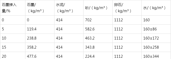 鹤庆防静电水泥砂浆怎么做(附配比及施工方法)